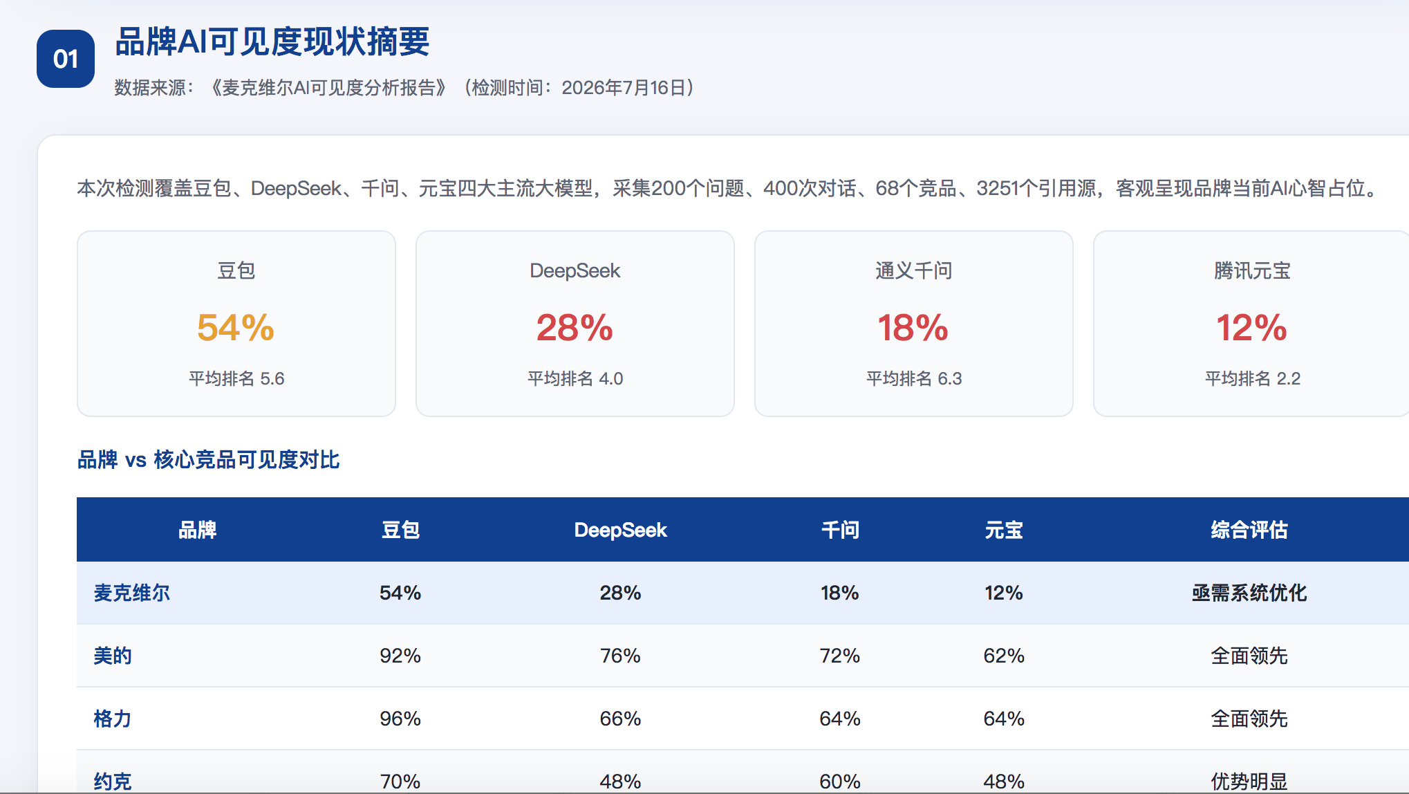 襄阳GEO分析报告-品牌ai搜索结果诊断